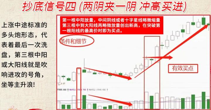 短线炒股十大绝密技巧,短线高手炒股方法分析