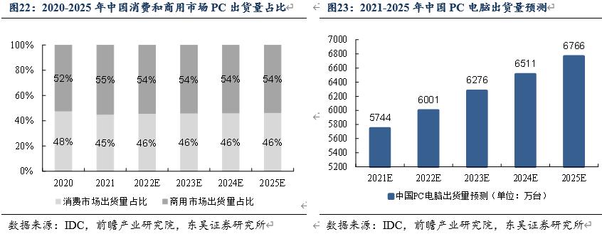 信创风来六大国产cpu厂商各显神通,国产信创cpu性能排行