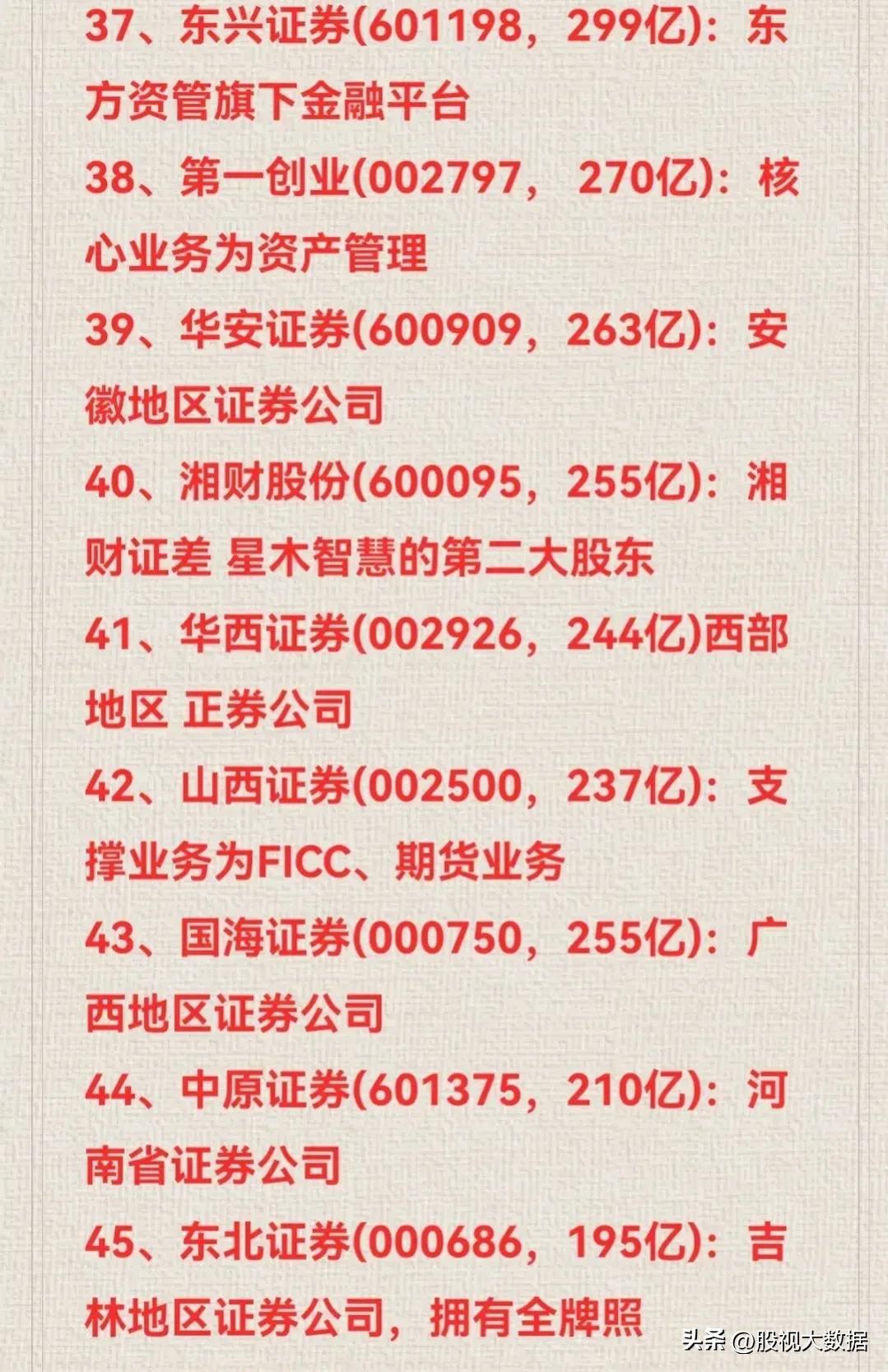 券商企业龙头股排名2015,2000年券商龙头