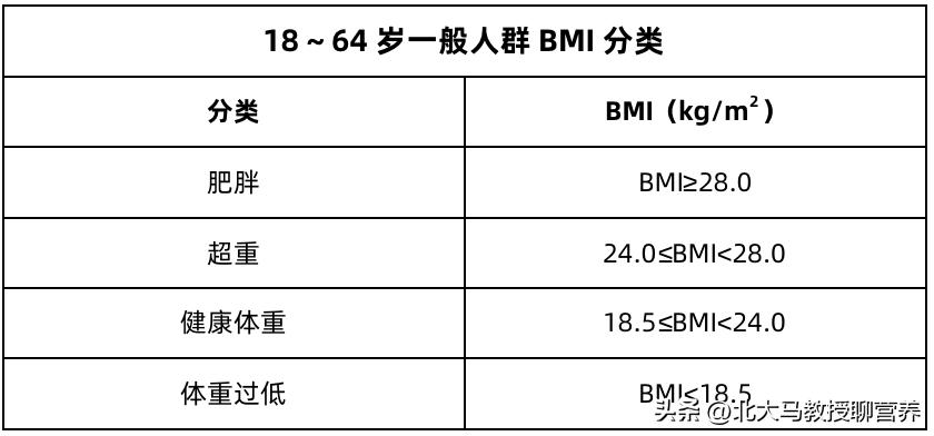 血瘀肥胖体质如何减肥,肥胖吃什么中成药效果最好