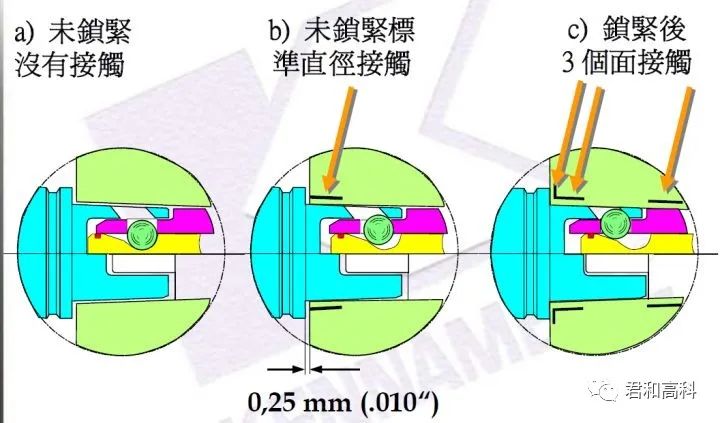 铣刀刀具种类,铣刀分类和区别