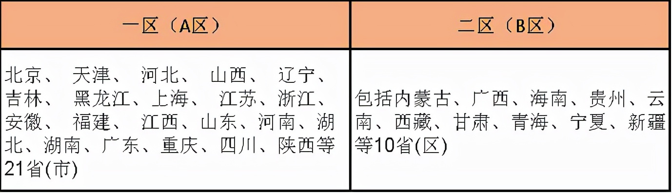 考研成绩通知,考研成绩公布在即