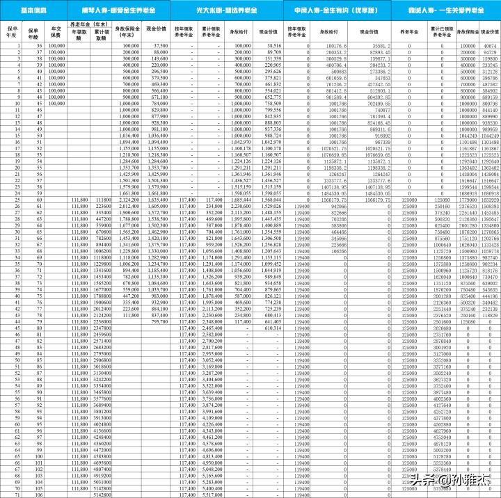 年金保险建议买吗,平安保险公司的年金建议买吗