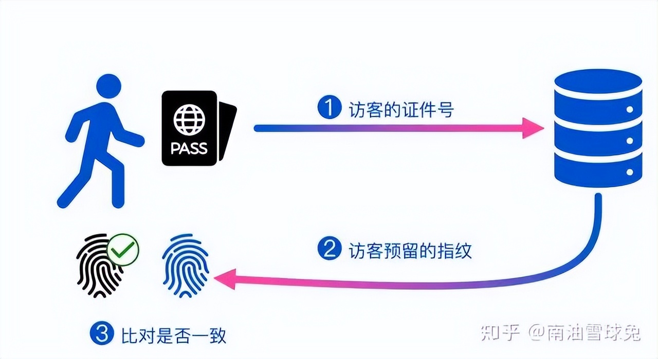办理出入境证件特殊情况,出入境证件有哪几类