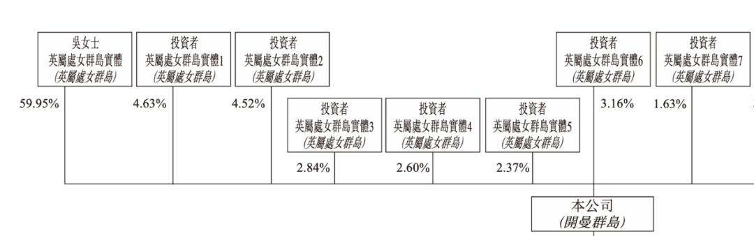增速惊人的微波消融医疗器械商「百德医疗」递表港交所