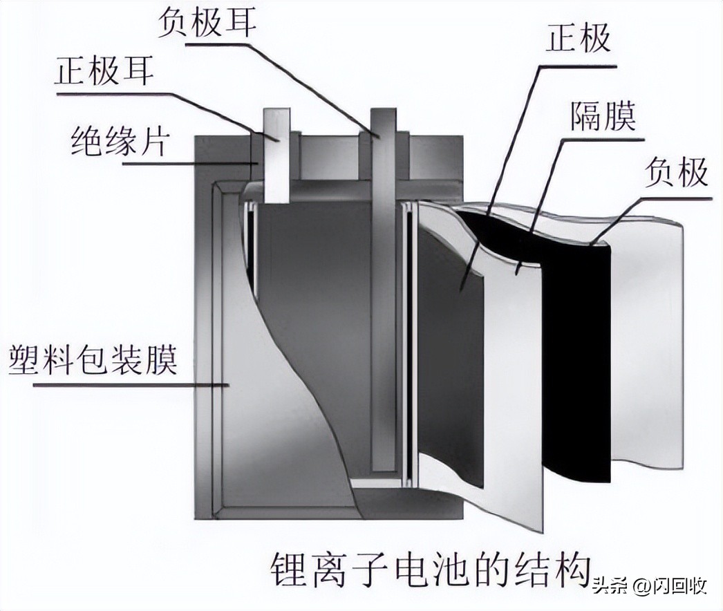 手机电池老化严重就没快充了,快充真的会加快电池老化吗