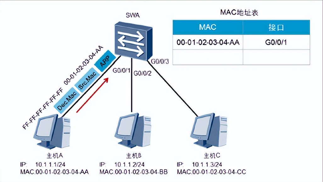 介绍交换机与路由器的工作原理,交换机和路由器的工作原理