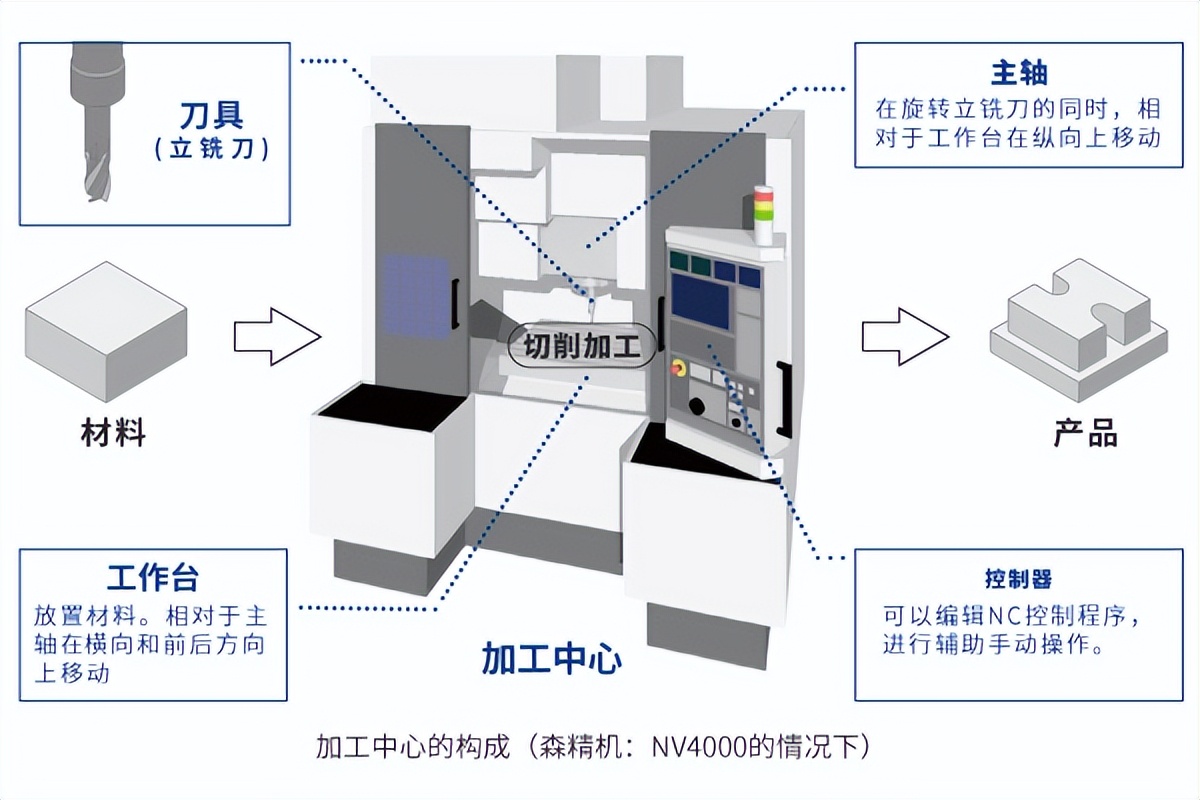 机器设备设计流程,了解设备工艺和机械结构