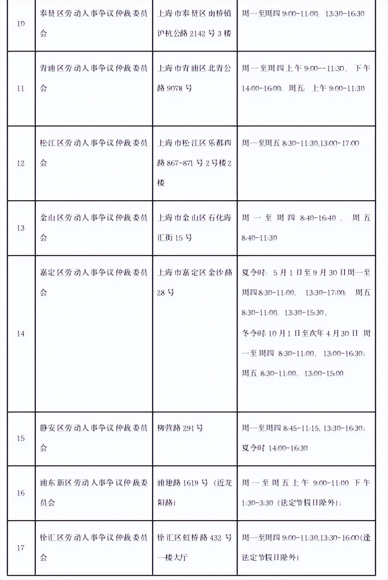 如何申请劳动仲裁需要什么手续,申请劳动仲裁需要准备材料是什么