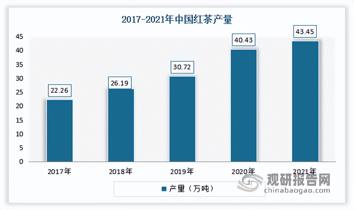 2023年茶叶市场分析报告,2022年茶叶行业市场分析论文