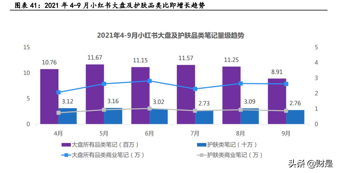 医美行业小红书,医美小红书