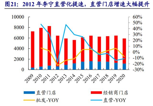 安踏的定位与目标市场,安踏dtc升级和数字化变革