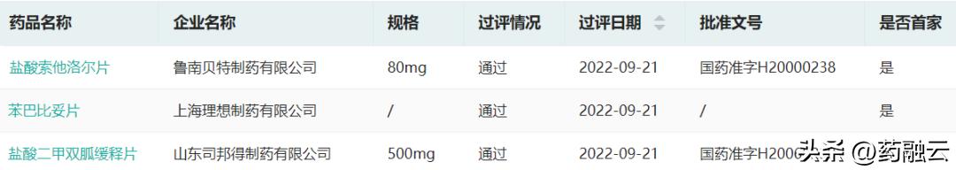 亿元大品种争夺战！上海药企拿下仿制药首家过评