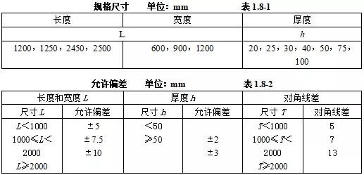 机电设备进场验收记录,机电安装工程施工验收规范全套