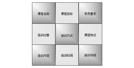 培训流程体系,培训体系建设内容有哪些