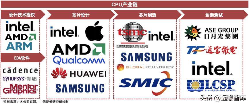 cpu架构核心是什么,cpu的技术性能是什么