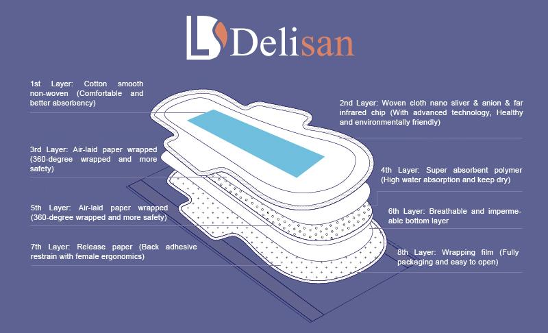 卫生巾平面广告制作方法,卫生巾怎么宣传广告语