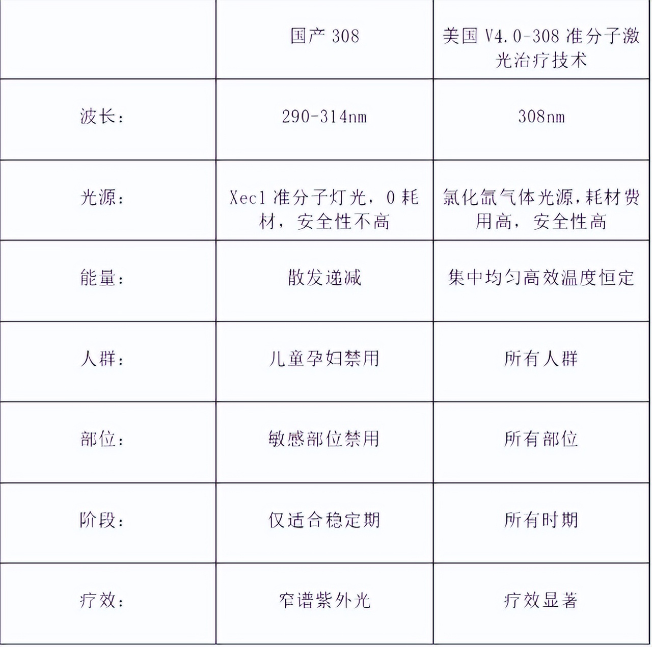308nm准分子光白癜风治疗仪,美国308准分子激光治疗白癜风原理