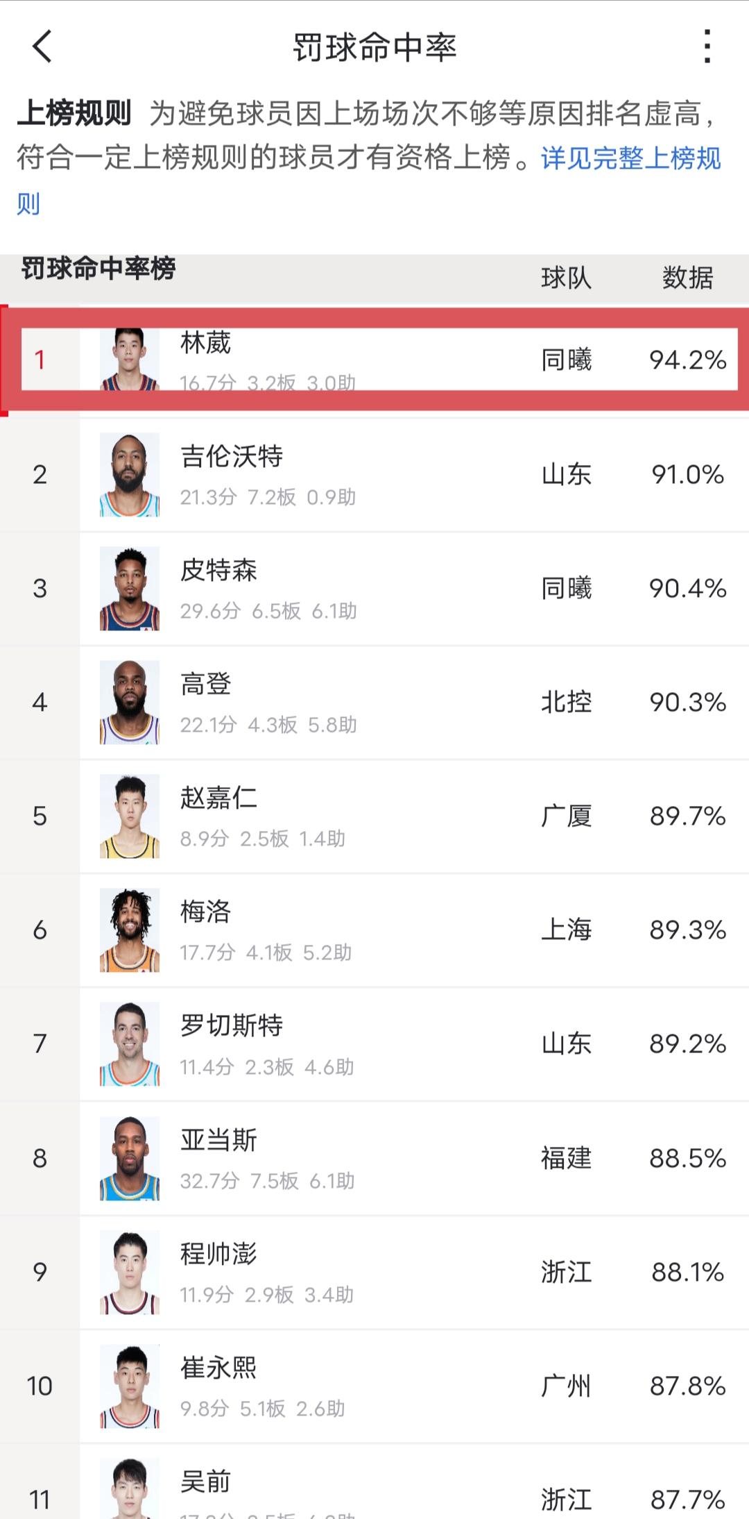 cba大分麦迪,有望冲击nba的中国球员