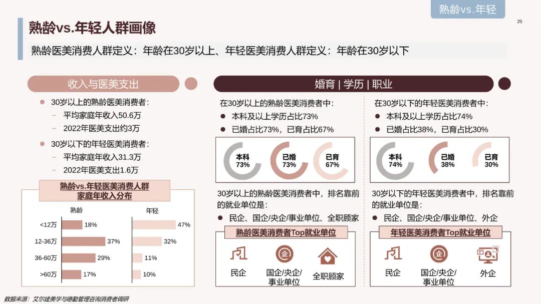 中国医美行业2023年度洞悉报告,2024年医美行业有什么新动向