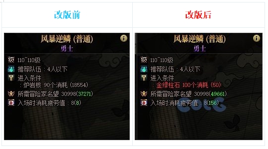 dnf新神器buff换装在哪里获得,dnf最新buff神器换装在哪弄