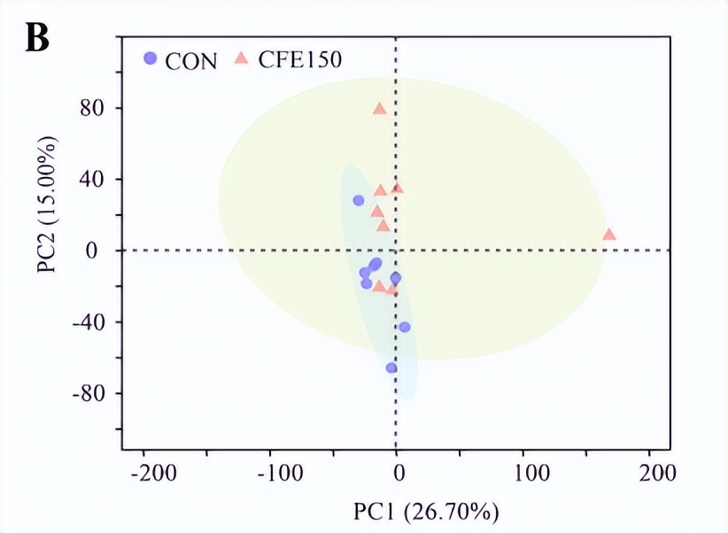柑橘类黄酮提取物的功效,柑橘生物类黄酮
