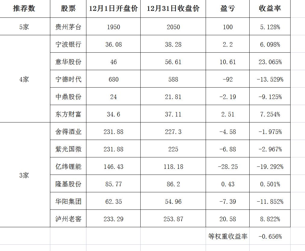 2021年券商股的投资机会,2021年股市收益率中位数