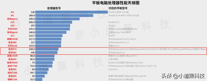 华为matepad11和2023款有什么区别,华为matepad11和2023款哪个更好