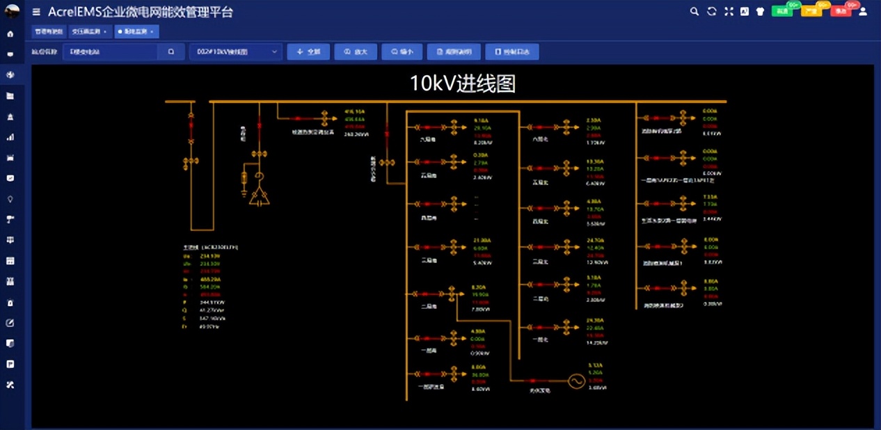 低碳转型中采用的市场手段,低碳转型过程中的市场风险