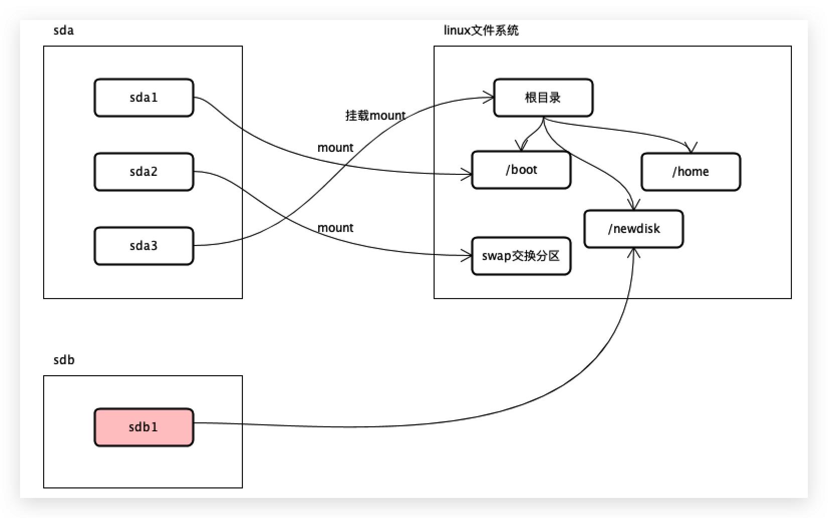 k8snode磁盘空间清理机制,k8s容器检测磁盘空间