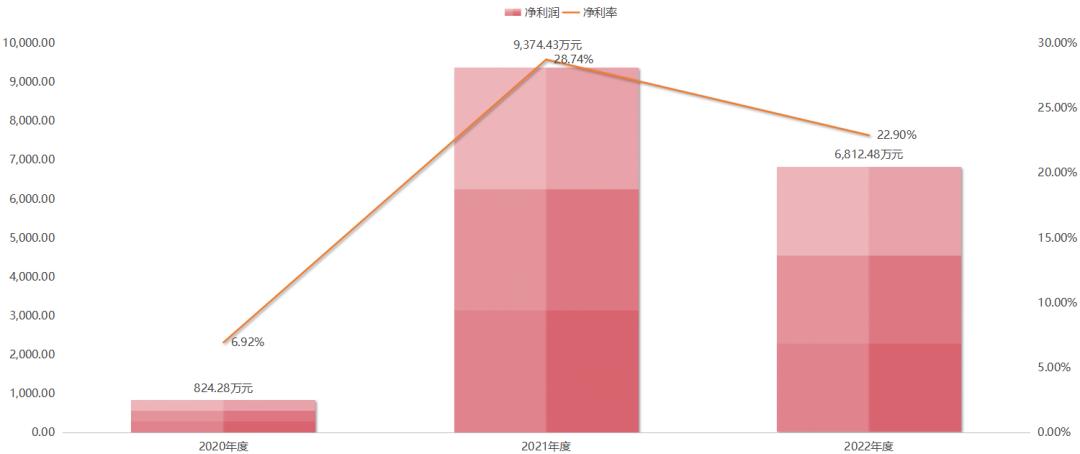 蕊源科技拟冲刺创业板ipo上市,第三大股东