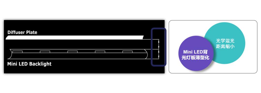 瑞丰光电是全球miniled龙头,瑞丰光电表示扩展miniled产品