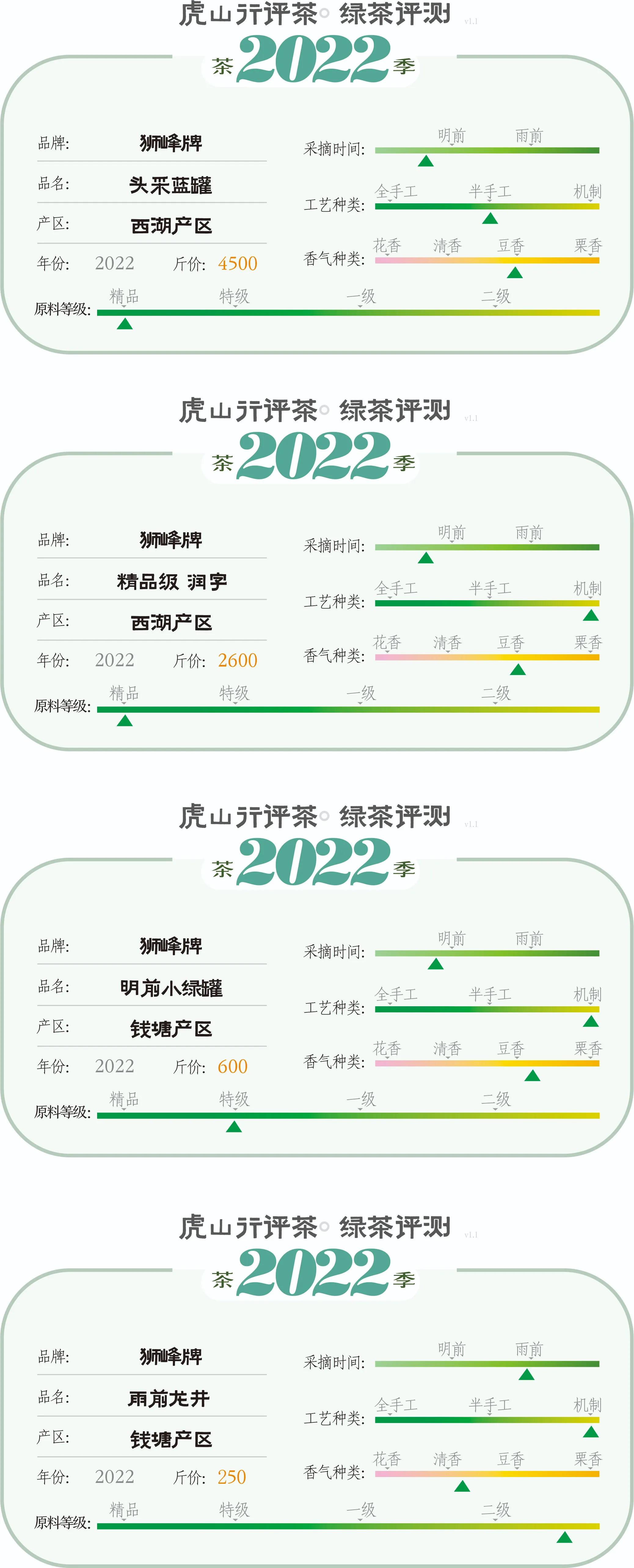 2023年狮峰龙井新茶价格,2022年狮峰牌明前特级龙井绿茶