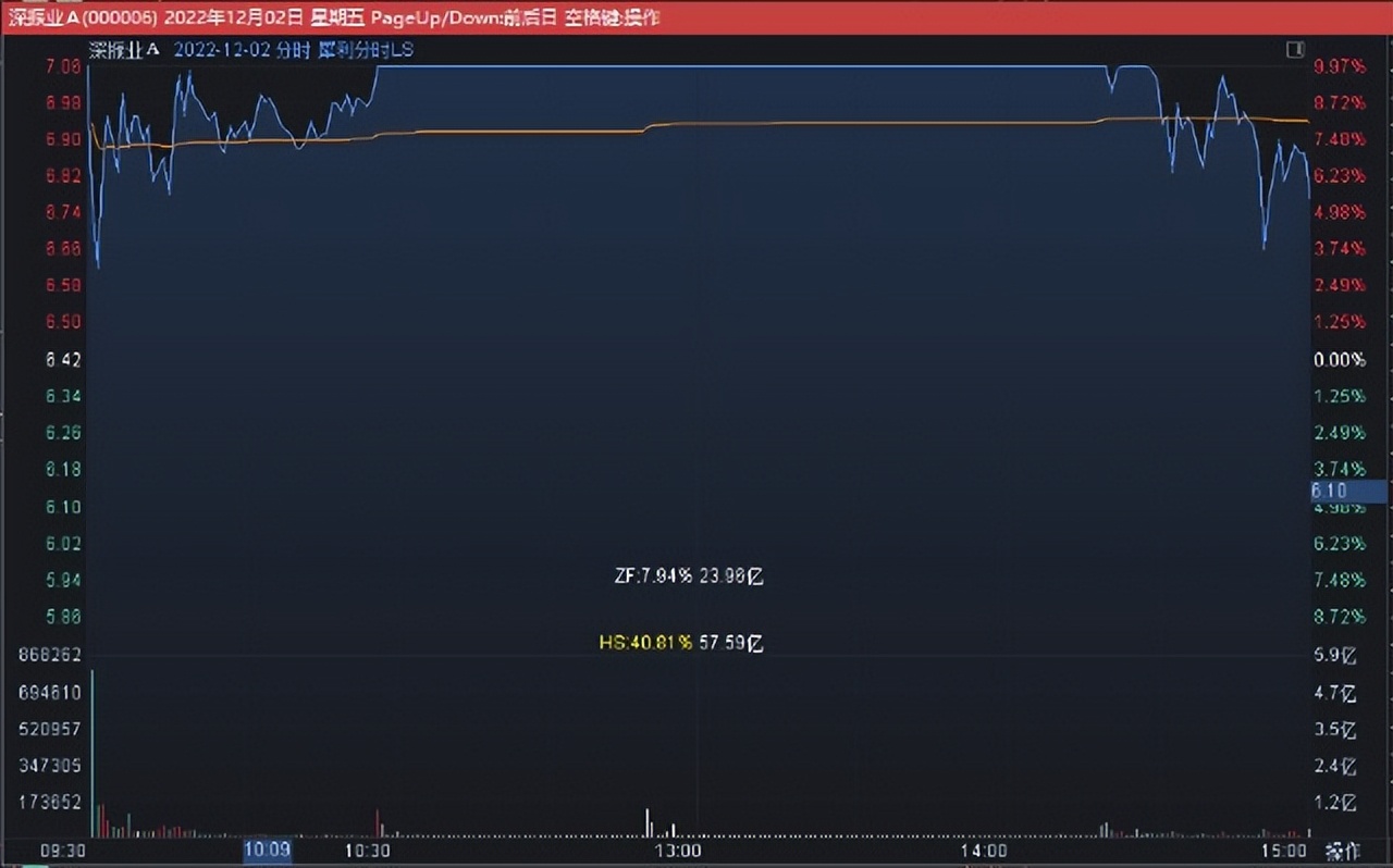 常用股票常用术语27条,最实用的股票暗语
