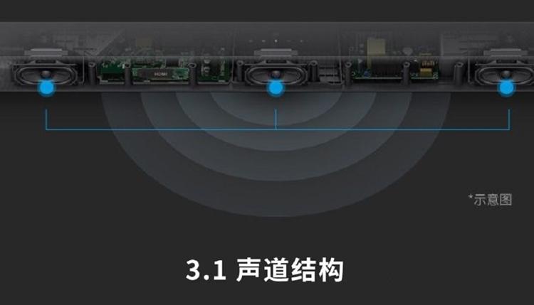 电视用回音壁好还是音箱好,入门级家庭电视回音壁音响推荐