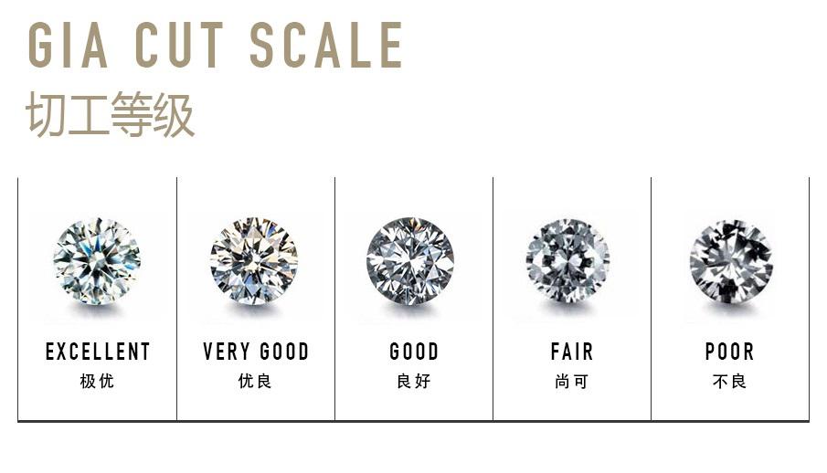 gia钻石证书怎么看瑕疵,钻石gia证书该注意什么