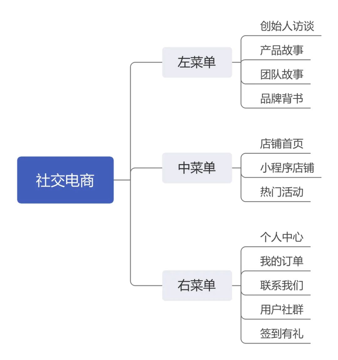 新零售到家业务,新零售配送流程