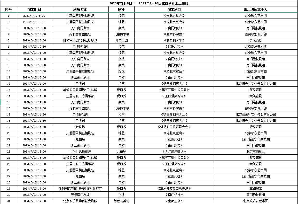 7月10日—7月16日北京商业演出信息“出炉”，共830场（附名单）