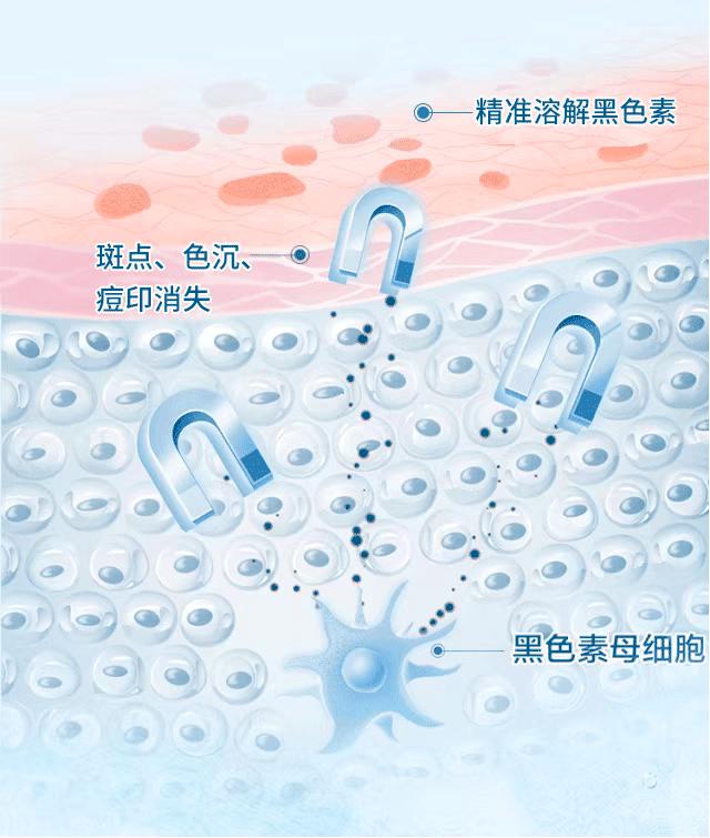 科颜氏美白淡斑精华去痘印,科颜氏美白淡斑精华液去痘印