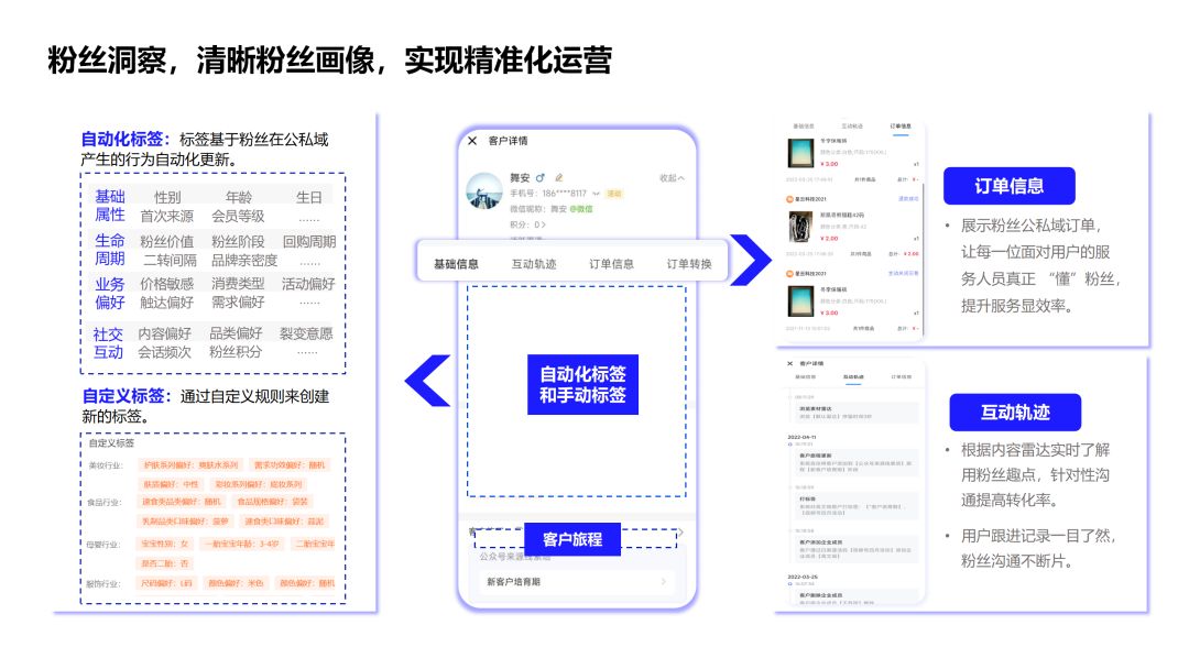 积分为何能成为达人私域的“新宠”?