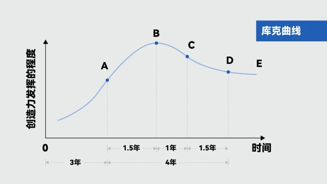 三十岁之前干什么都不要怕,30岁以后别太急