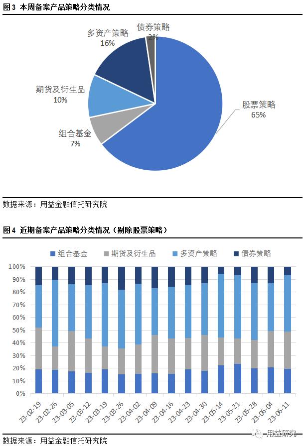 用益银行理财产品周评,用益集合信托市场四季度分析