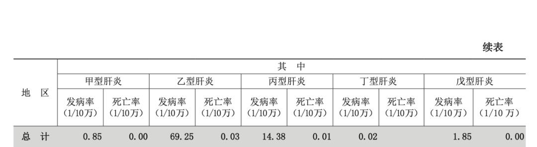 戊型肝炎会引起肝癌吗,由肝炎引起肝癌的比例