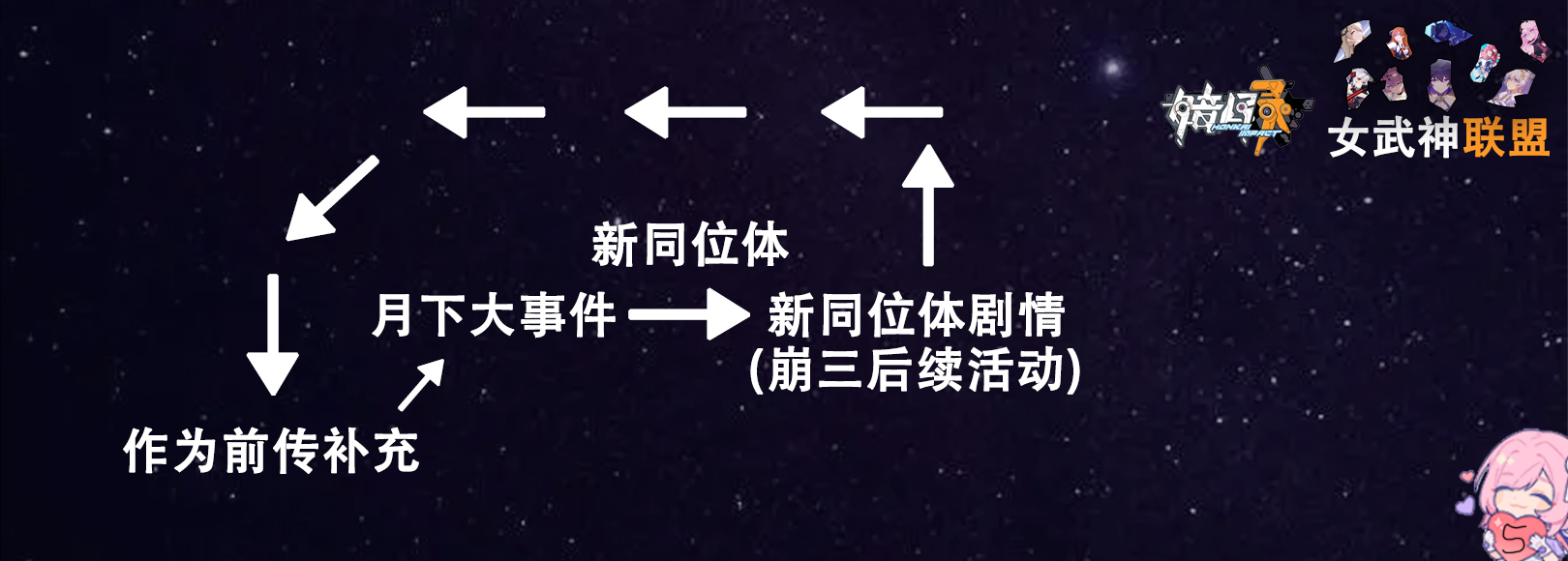 崩坏三主线舰长,崩坏三二十七位女武神向舰长告白