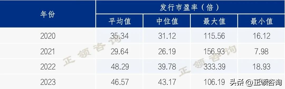 创业板市盈率多少才合理,创业板的市盈率多少合理