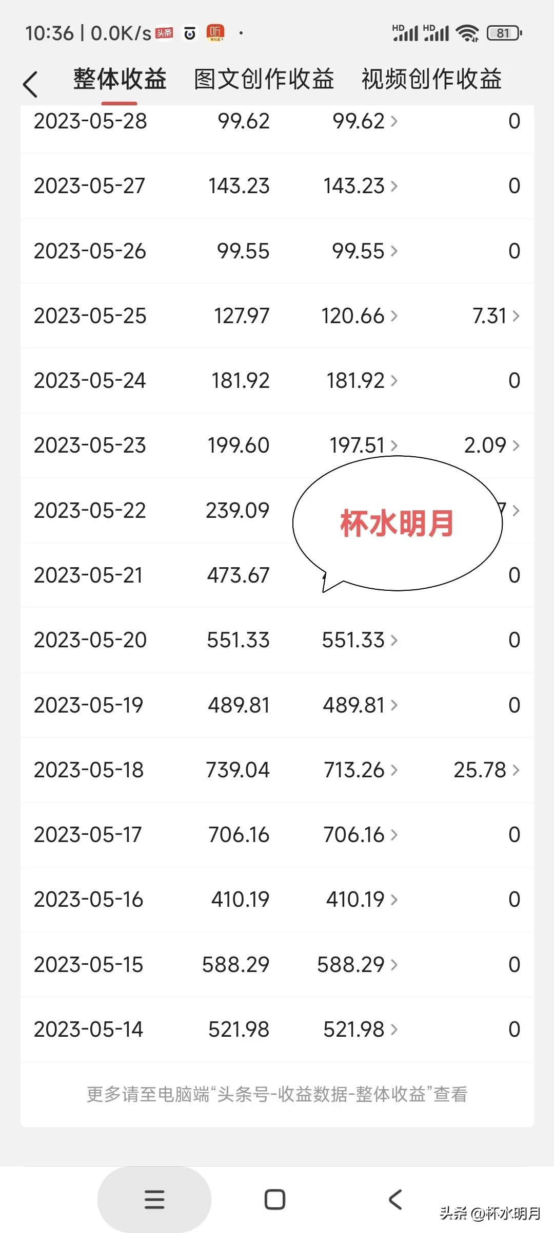 教授丈夫不离婚，因为我是钱耙子；我说有6份收入，被网友骂惨了