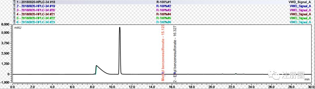 色谱峰拖尾消除方法,色谱基线漂移怎么解决