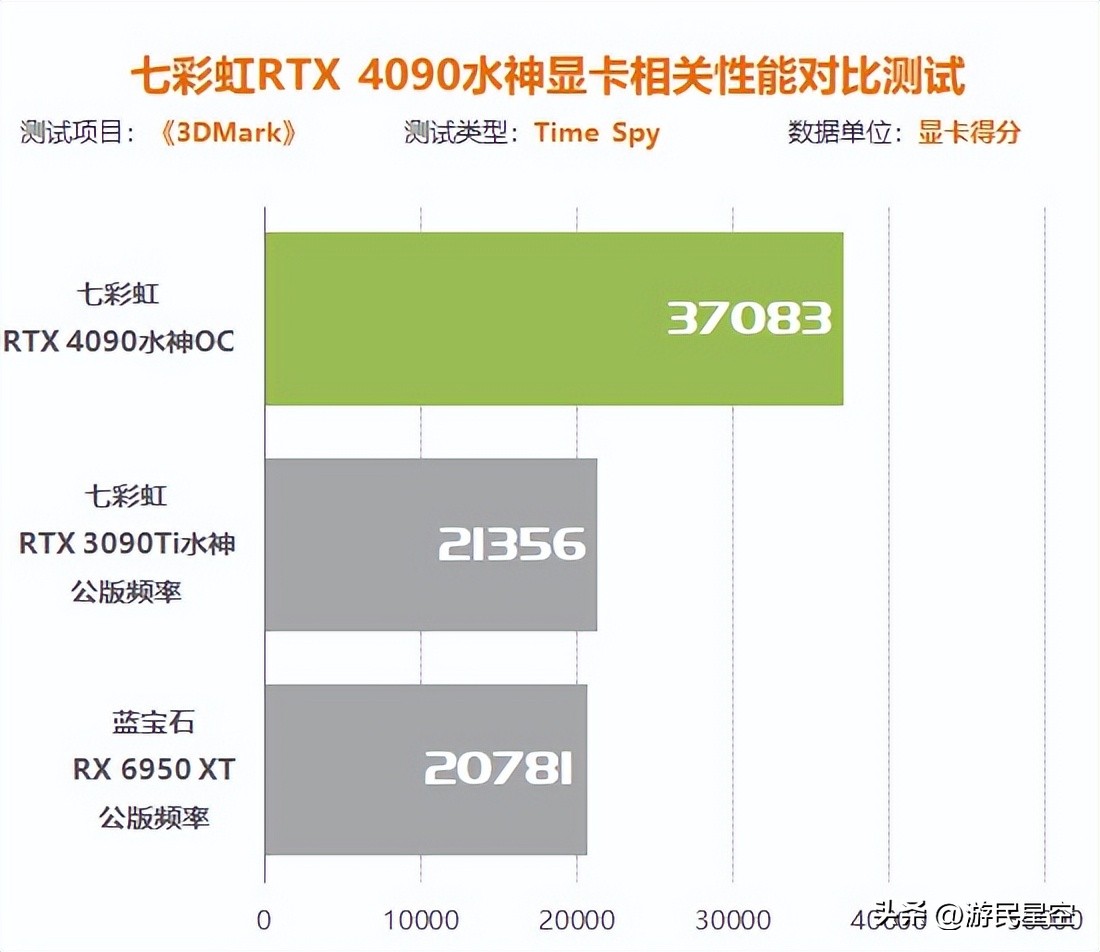 涓冨僵铏箁tx3060鏄惧崱鎬ц兘,涓冨僵铏箁tx3060鏄惧崱鎬ц兘瀵规瘮