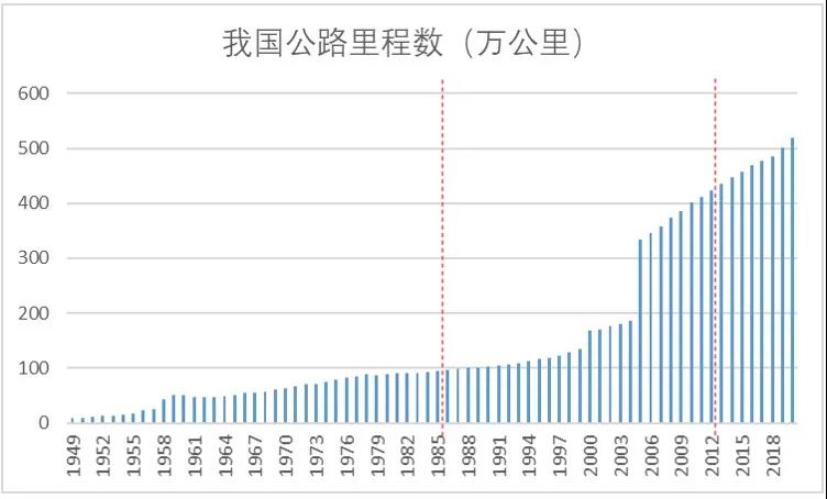 公路建设行业的发展前景,公路建设行业现状及发展前景
