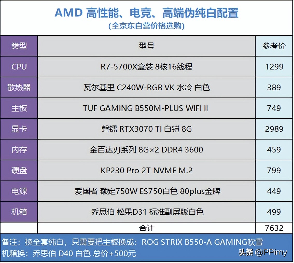 2022电脑装机最强配置清单,2022办公电脑装机配置清单